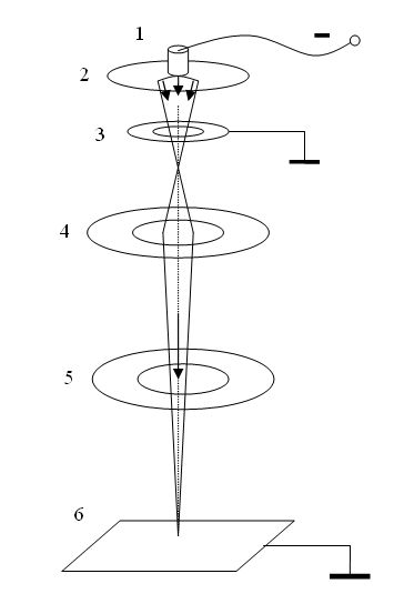 - . Electron beam welding