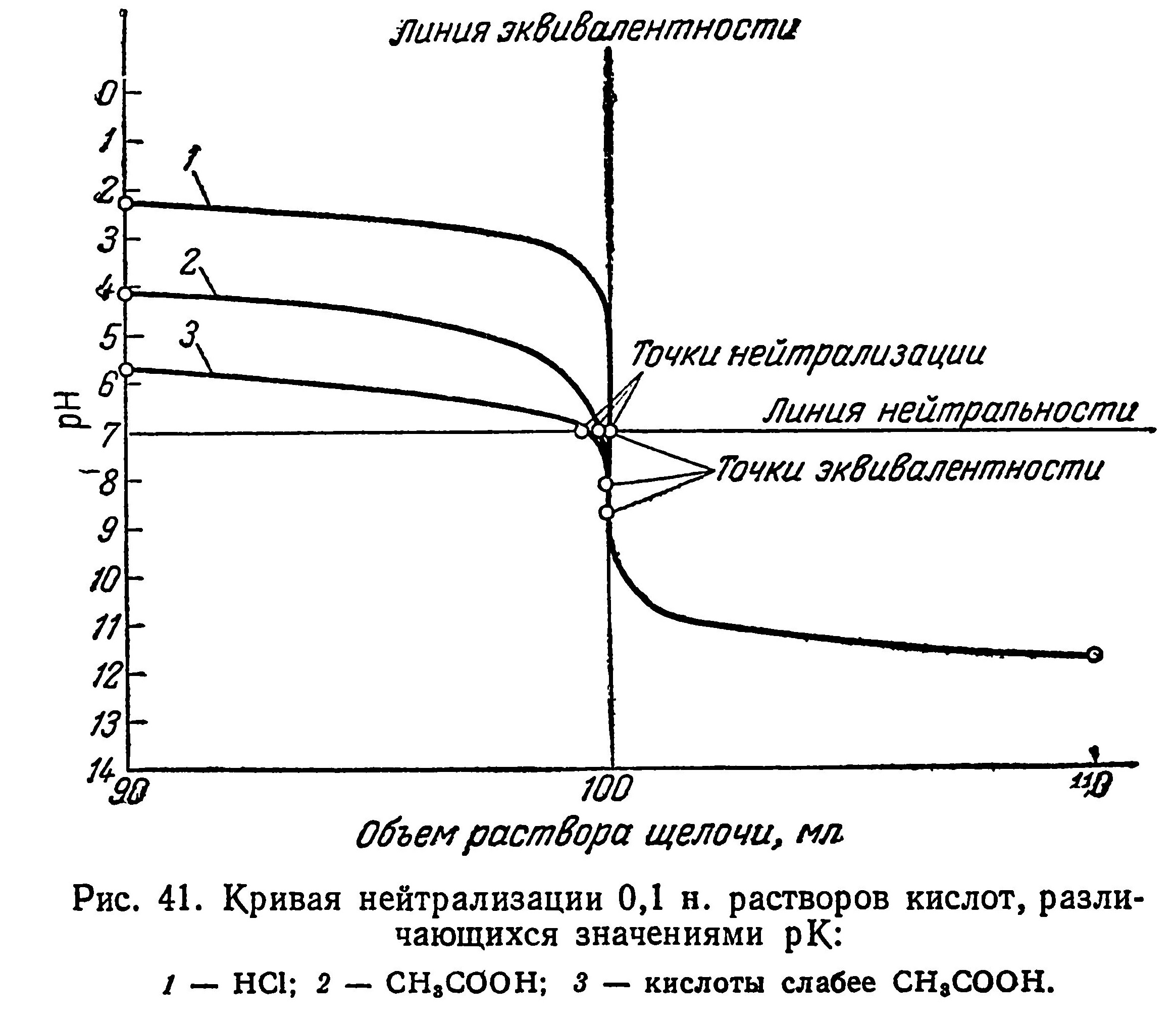  . Chemical analysis