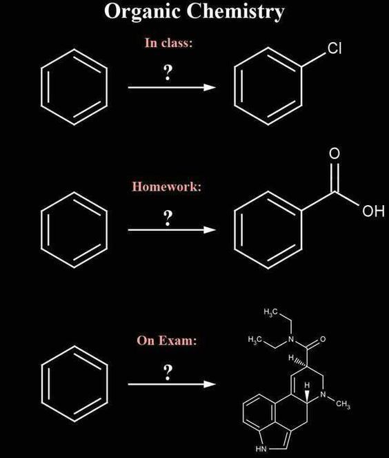   (). Chemical humor (pictures)