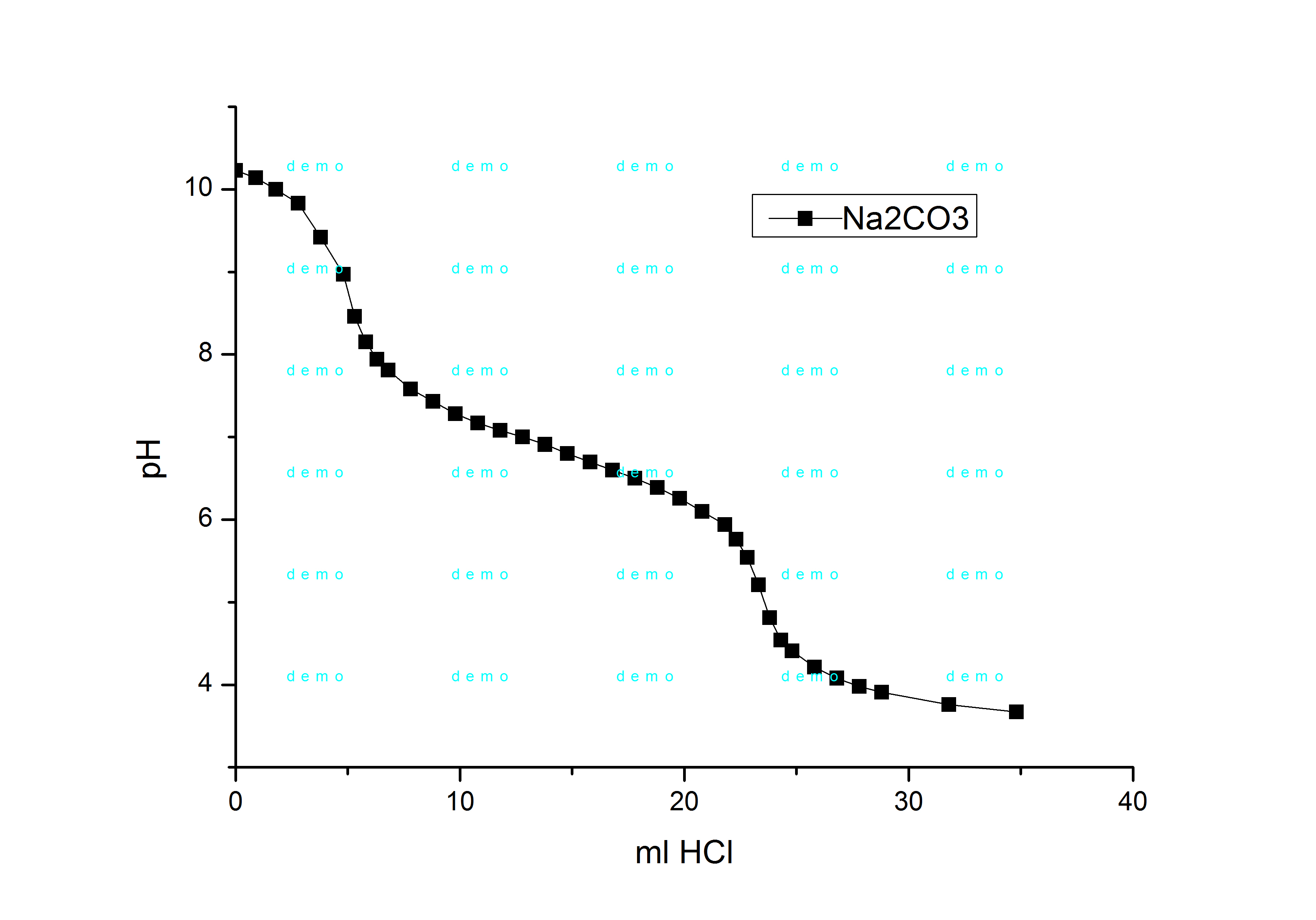  . Titration of soda