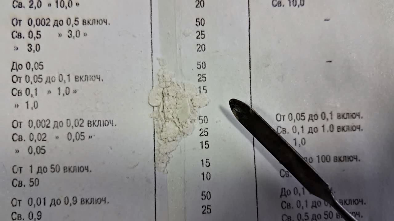 Lead(II) Thiocyanate and Potassium Chlorate: Shock Sensitivity of the Mixture