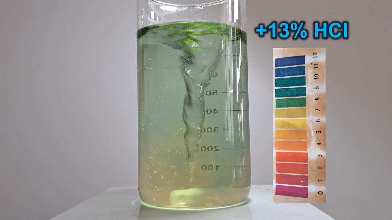 Color Change of Universal pH Indicator