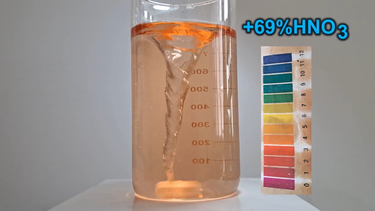 Color Change of Universal pH Indicator