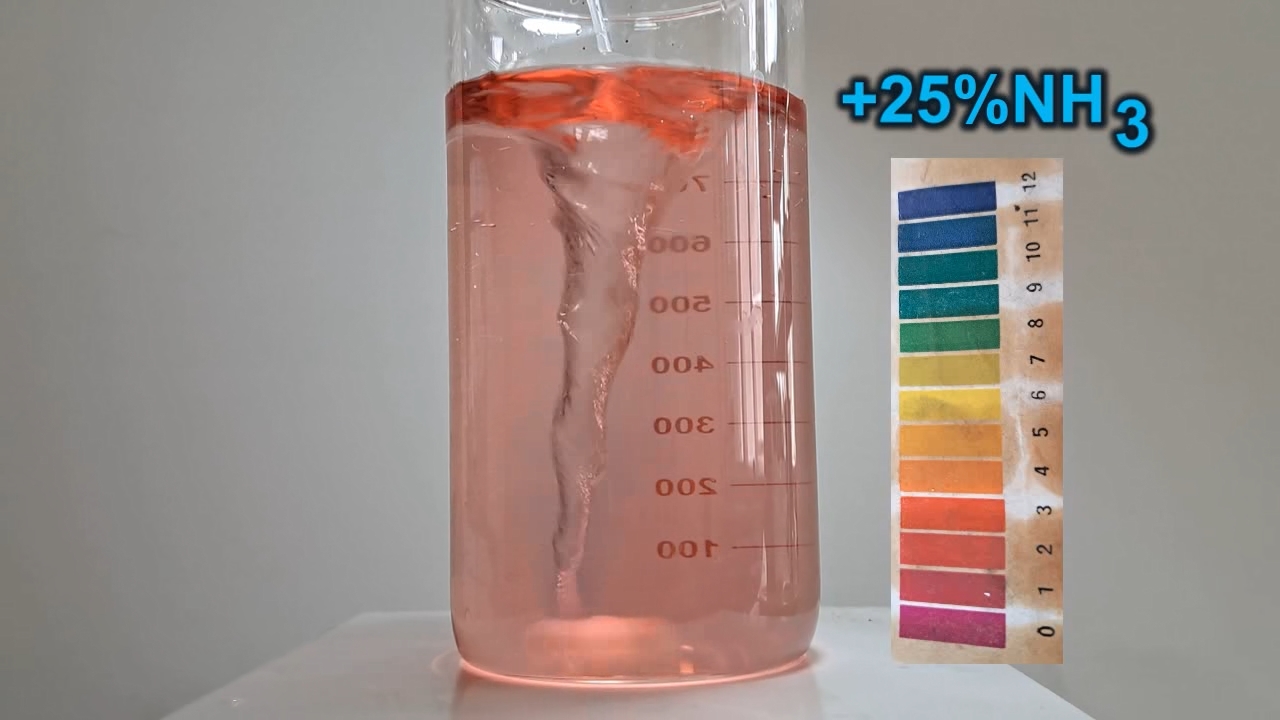 Color Change of Universal pH Indicator