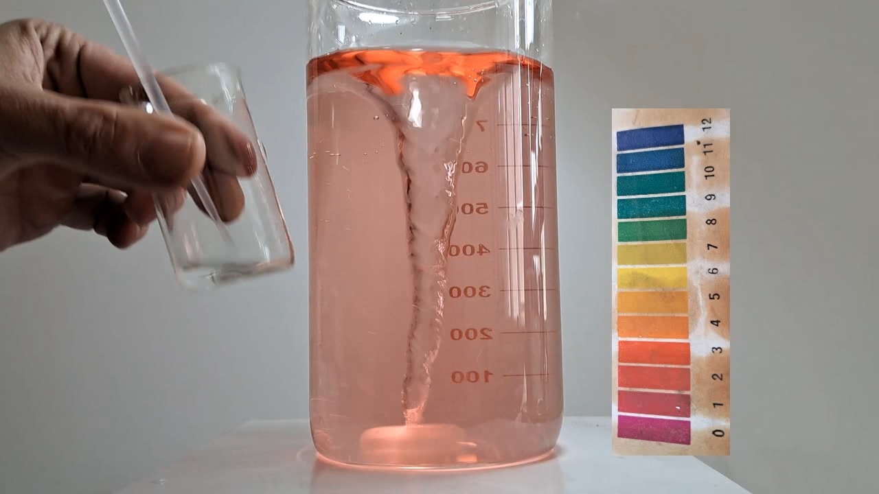 Color Change of Universal pH Indicator