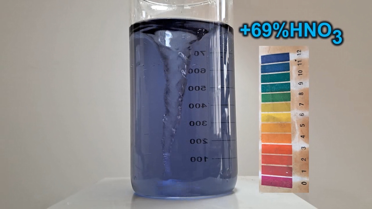 Color Change of Universal pH Indicator