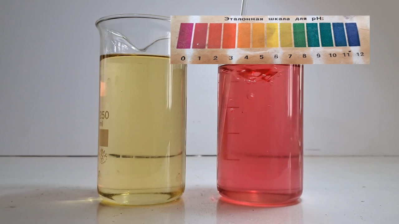Color Change of Universal pH Indicator