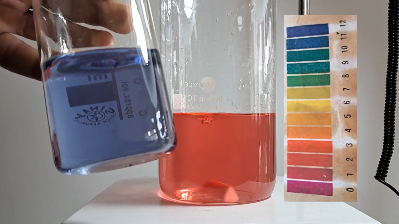 Color Change of Universal pH Indicator