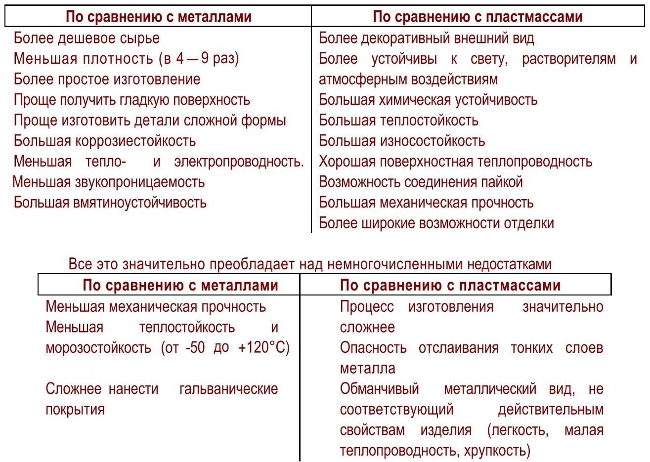 Химия и Химики № 2 2008. Металлизация пластмасс