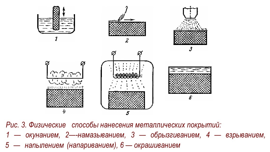 Вакуумная металлизация