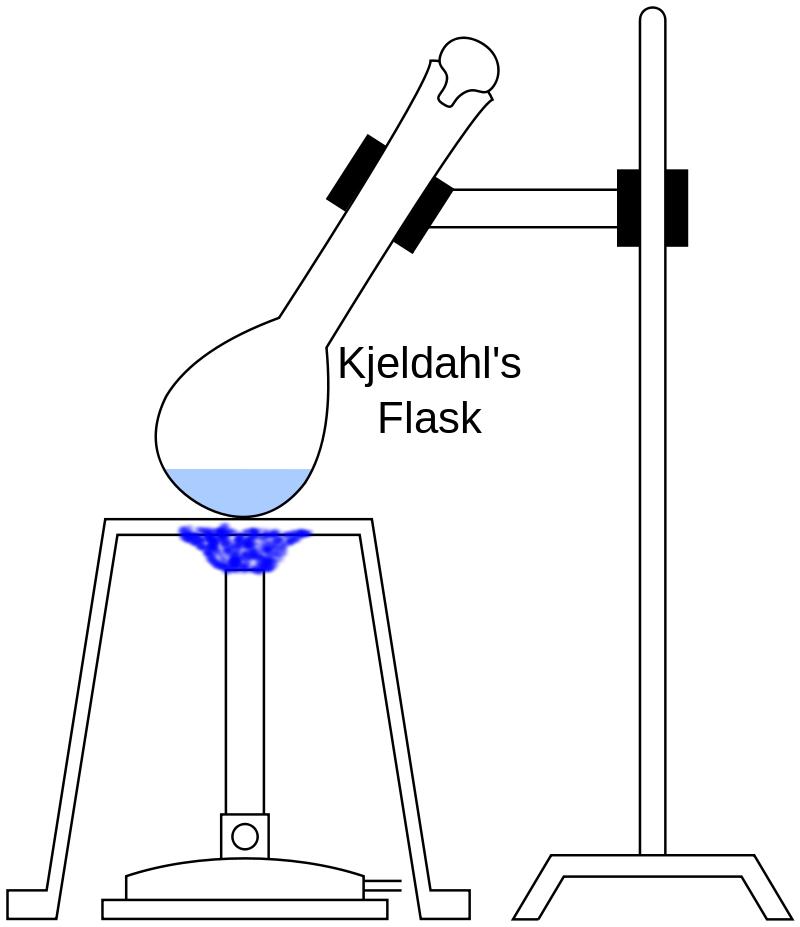       . Analysis of wheat protein by the Kjeldahl method