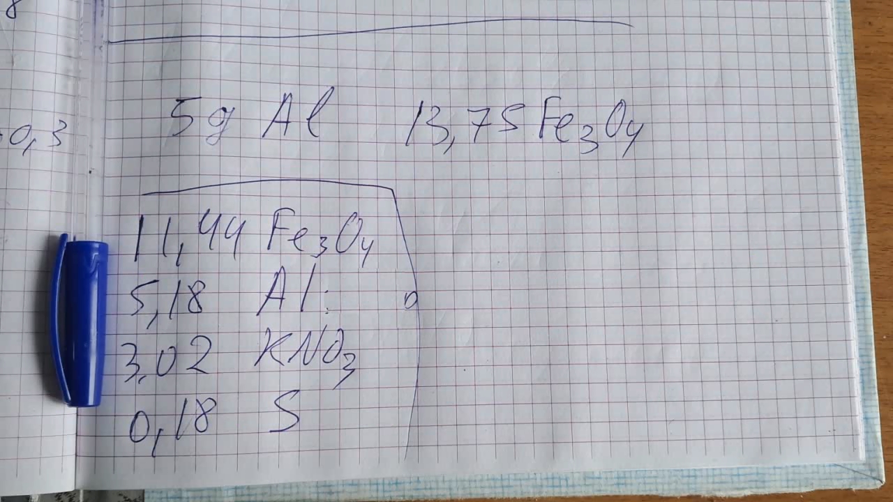 Combustion of Thermite (Fe3O4 + KNO3 + Al + S)