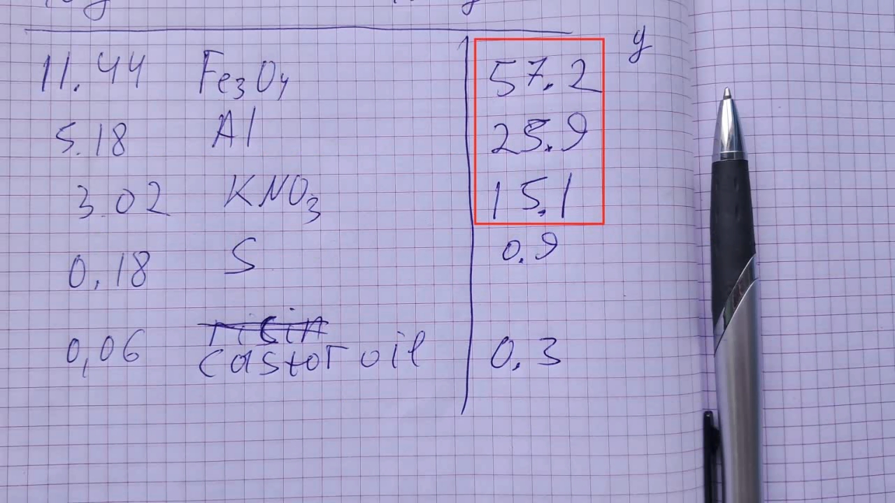 Combustion of Thermite: Fe3O4 + KNO3 + Al (waste)