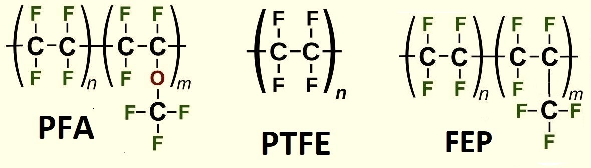 Polytetrafluoroethylene (PTFE), Perfluoroalkoxy alkane (PFA), and Fluorinated ethylene propylene (FEP)