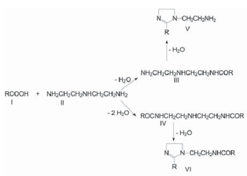 ,  ,       . Imidazolines, corrosion inhibitors, detergents and introduction to new laboratory