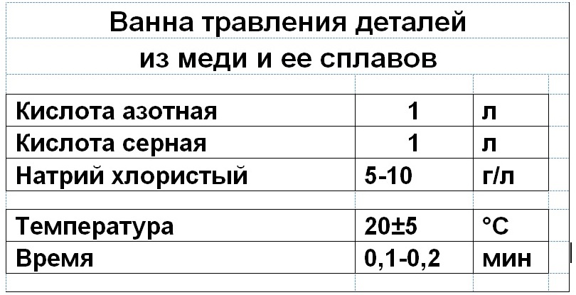   . Samovar in electroplating workshop