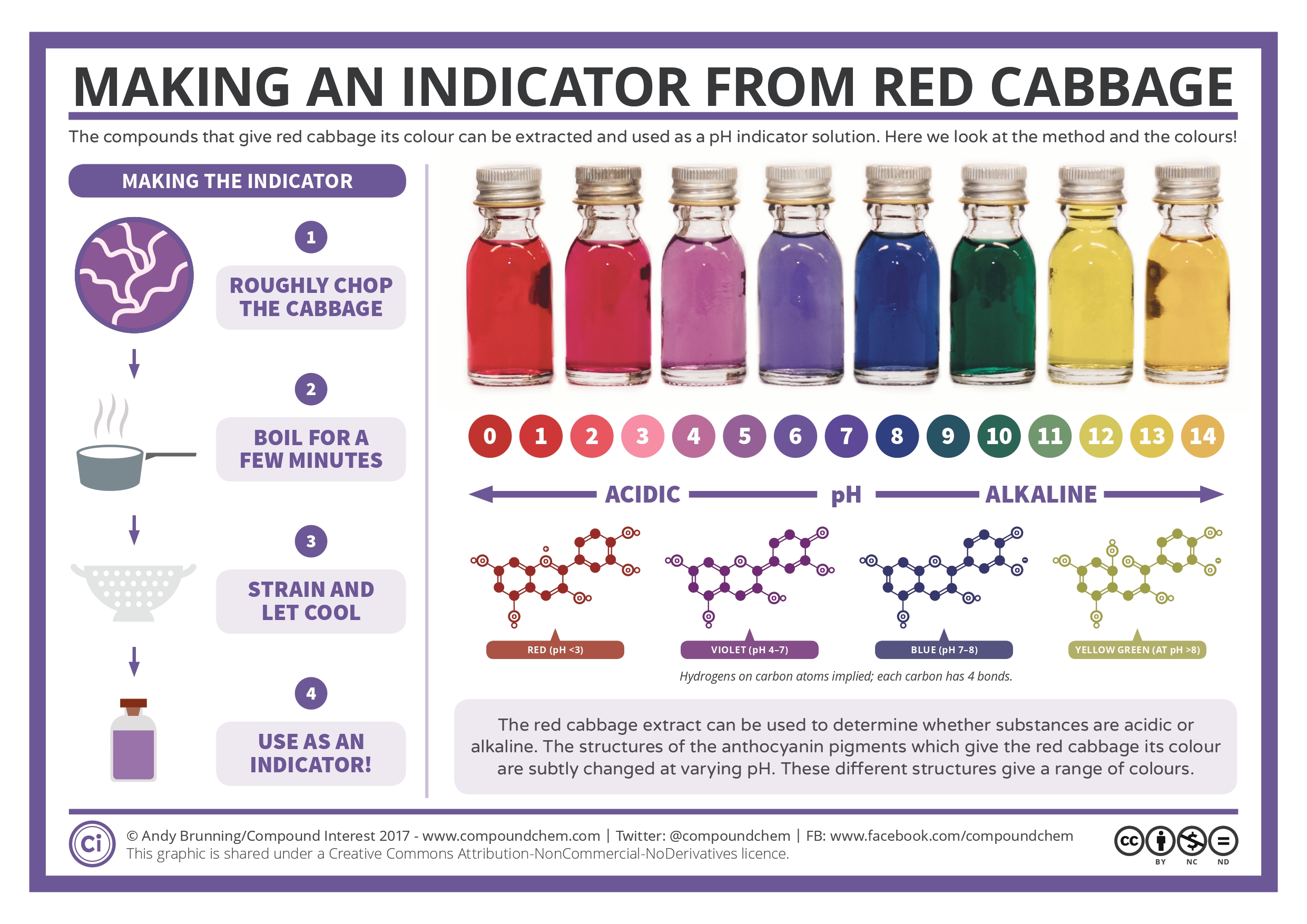    - . Plants as acid-base indicators