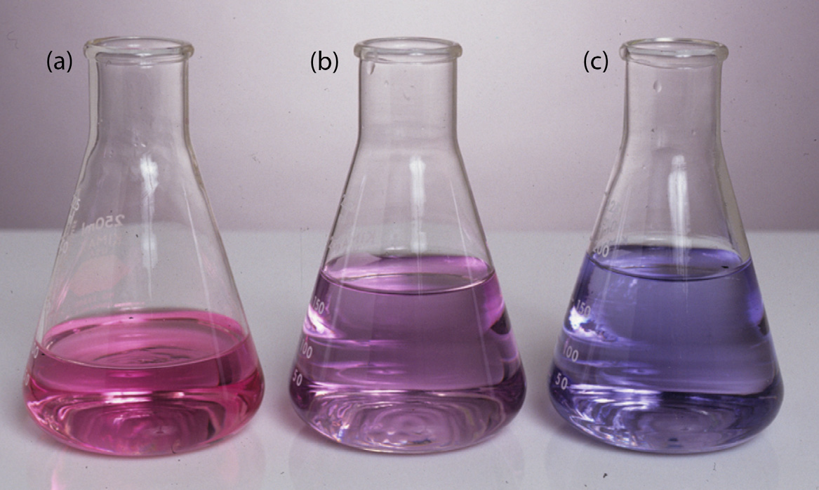 The titration of hardness with EDTA using calmagite as an indicator