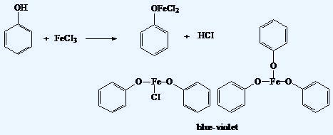 The reaction of FeCl3 with phenol