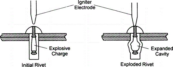 Explosive rivet