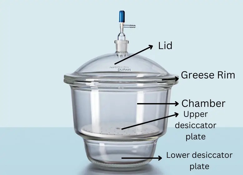 ''Bathing'' the Desiccator. What to Do if the Desiccator Lid Doesn't Open?