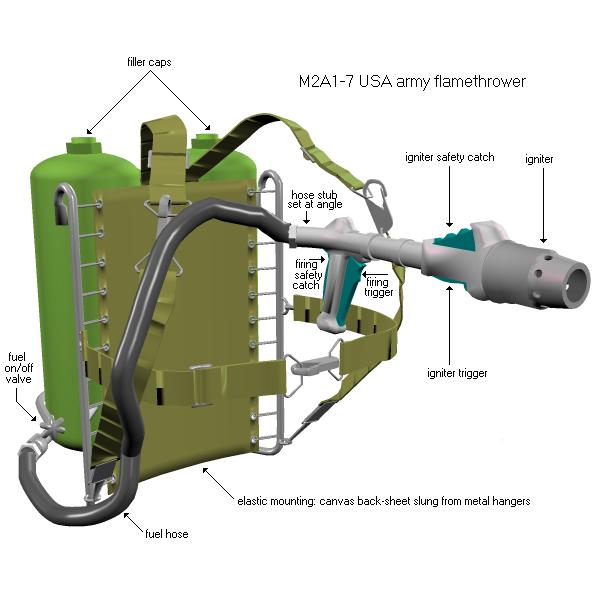  M2A1-7