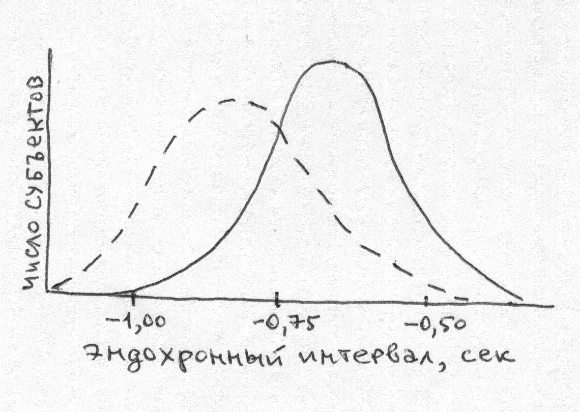 ... ! Chemists joke!