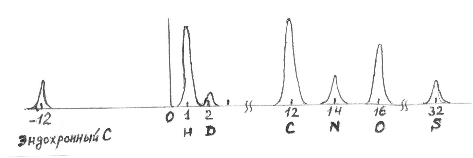 ... ! Chemists joke!