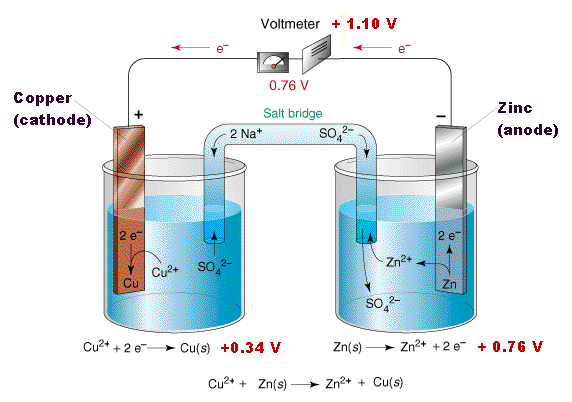  . Galvanic_cell