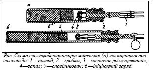  . Electric detonator