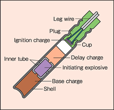  . Electric detonator