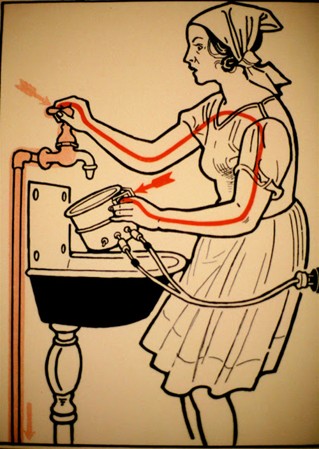   1931 ,  ,        . These diagrams from 1931 illustrate some ways to die of electrocution