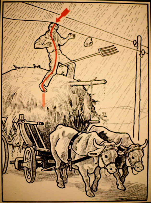   1931 ,  ,        . These diagrams from 1931 illustrate some ways to die of electrocution