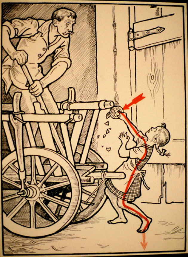   1931 ,  ,        . These diagrams from 1931 illustrate some ways to die of electrocution
