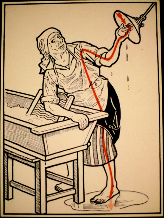   1931 ,  ,        . These diagrams from 1931 illustrate some ways to die of electrocution