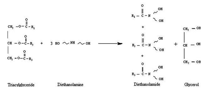    (). Diethanolamides of vegetable oils (synthesis)