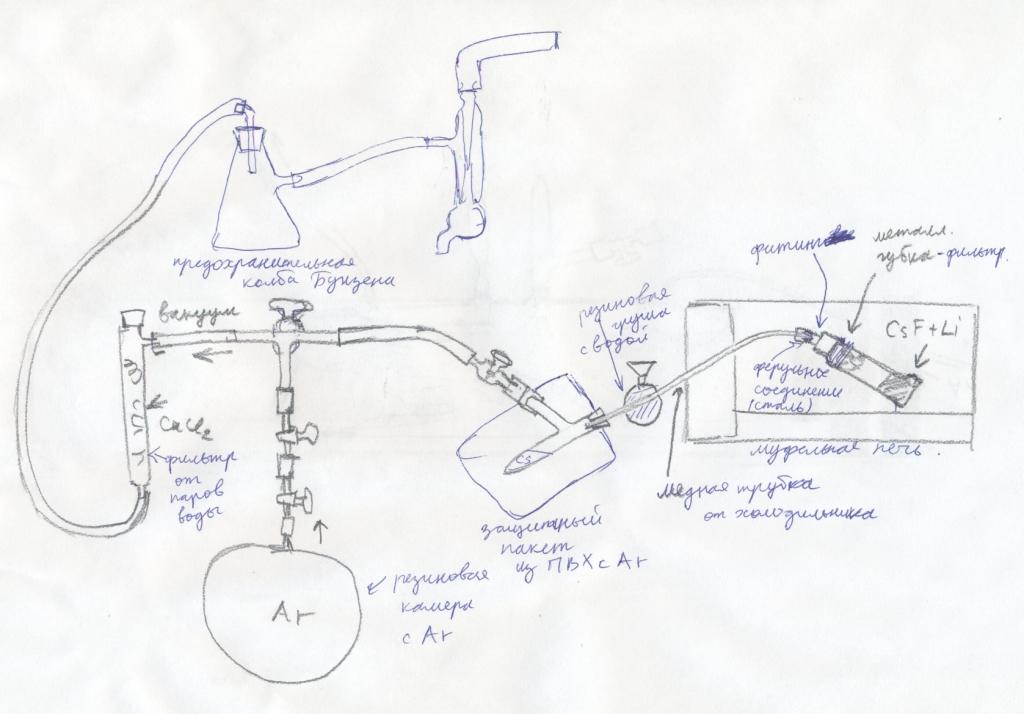     . Simple method of metallic caesium preparation