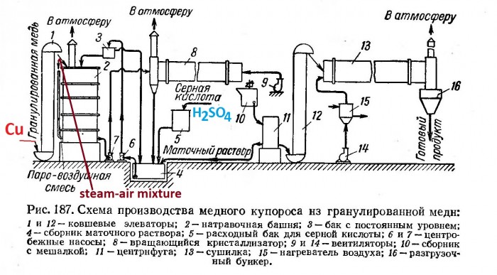 copper_sulfat_production.jpg