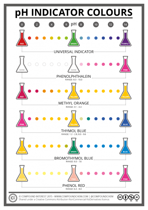 Colourful-Chemistry-Colours-of-pH-Indicators.png