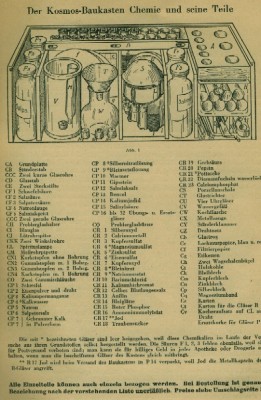 Состав набора 1928.jpg