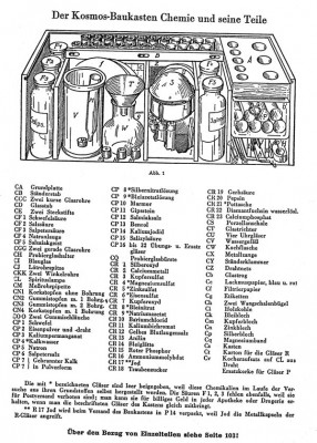 Состав набора 1930.jpg