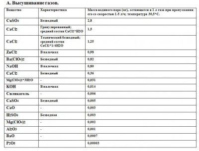 Высушивание газов.JPG