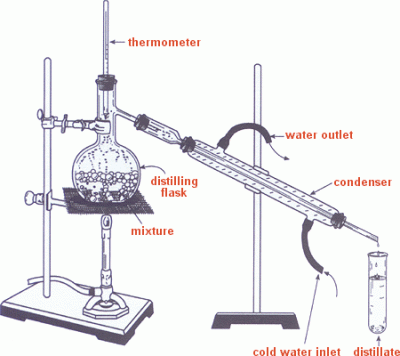 Distillation.gif