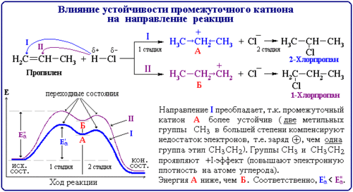 500px-Vliyanie_ystoichivogo_kationa_na_skorost_reakcii.gif