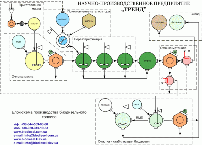 1157443750_060905_biodiesel_blok-shema.gif