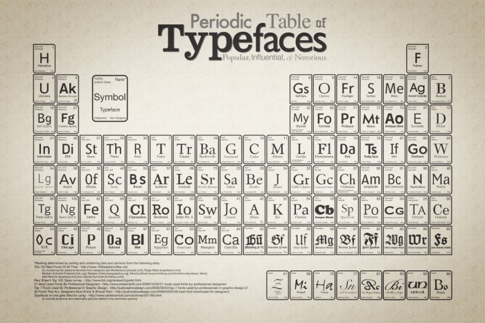 Periodic_Table_of_Typefaces.jpg