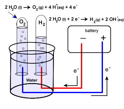 electrolysis_water.gif