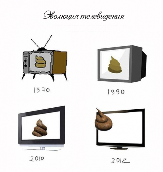 эволюция-телевидения.png