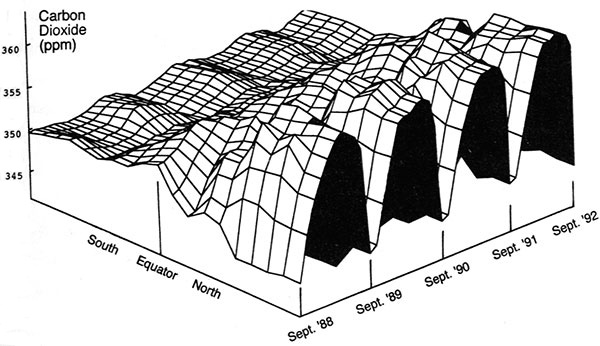 co2_carpet_fig1_600.jpg