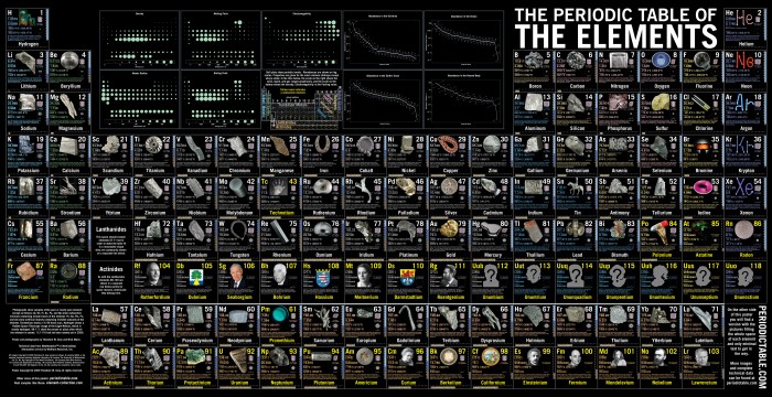 Periodic Table - 2Back.jpg